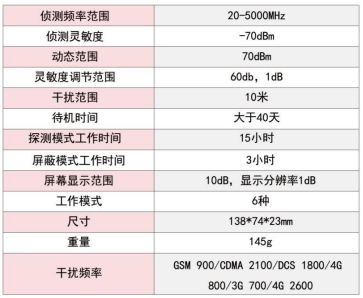 反窃密